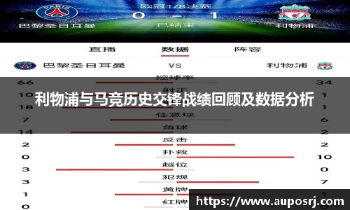 一竞技官网登录入口：利物浦与马竞历史交锋战绩回顾及数据分析